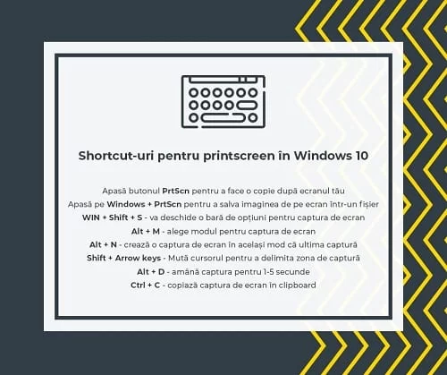 Shortcut-uri pentru preentscreen in Windows 10