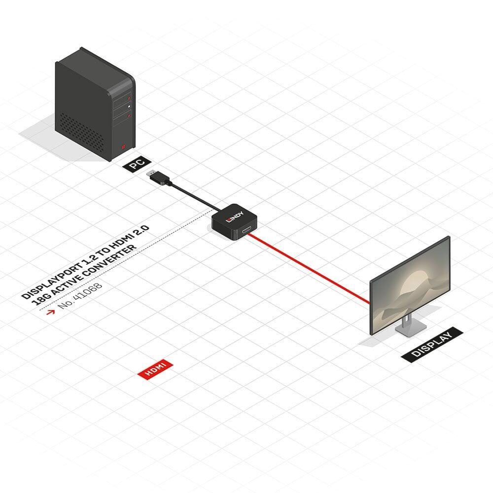 DisplayPort 1.2 to HDMI 2.0 18G Active
