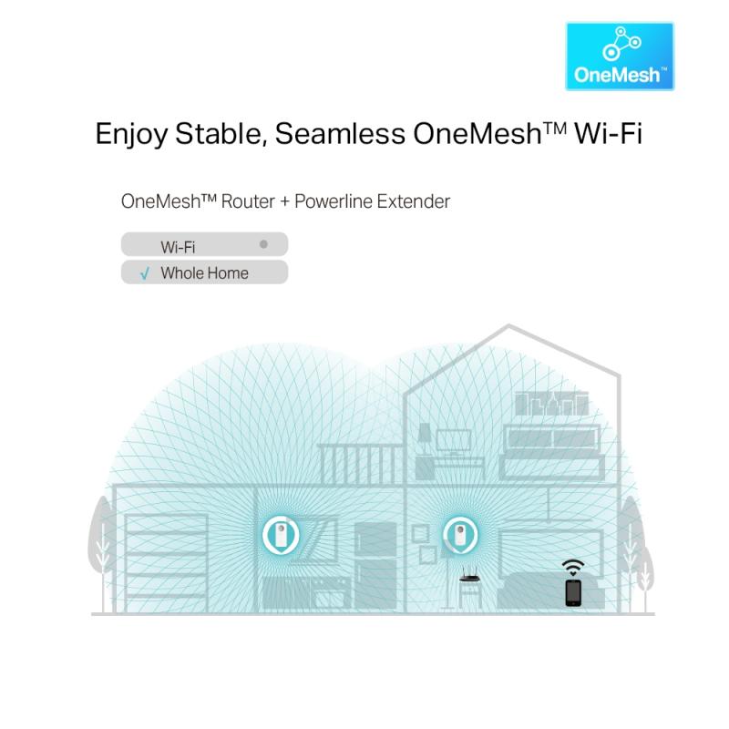 HomePlug AV2 FEATURE: Plug and Play