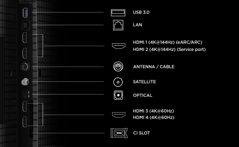 Google TV