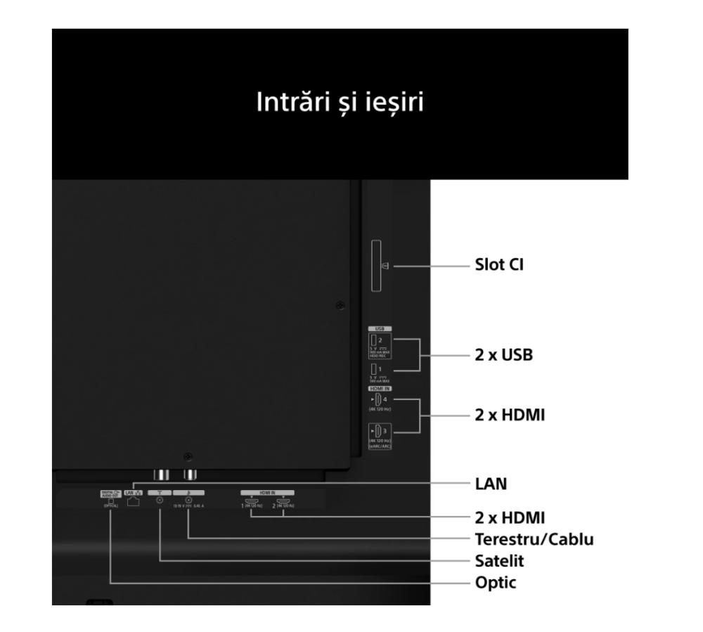 Clasa F (Model 2026)