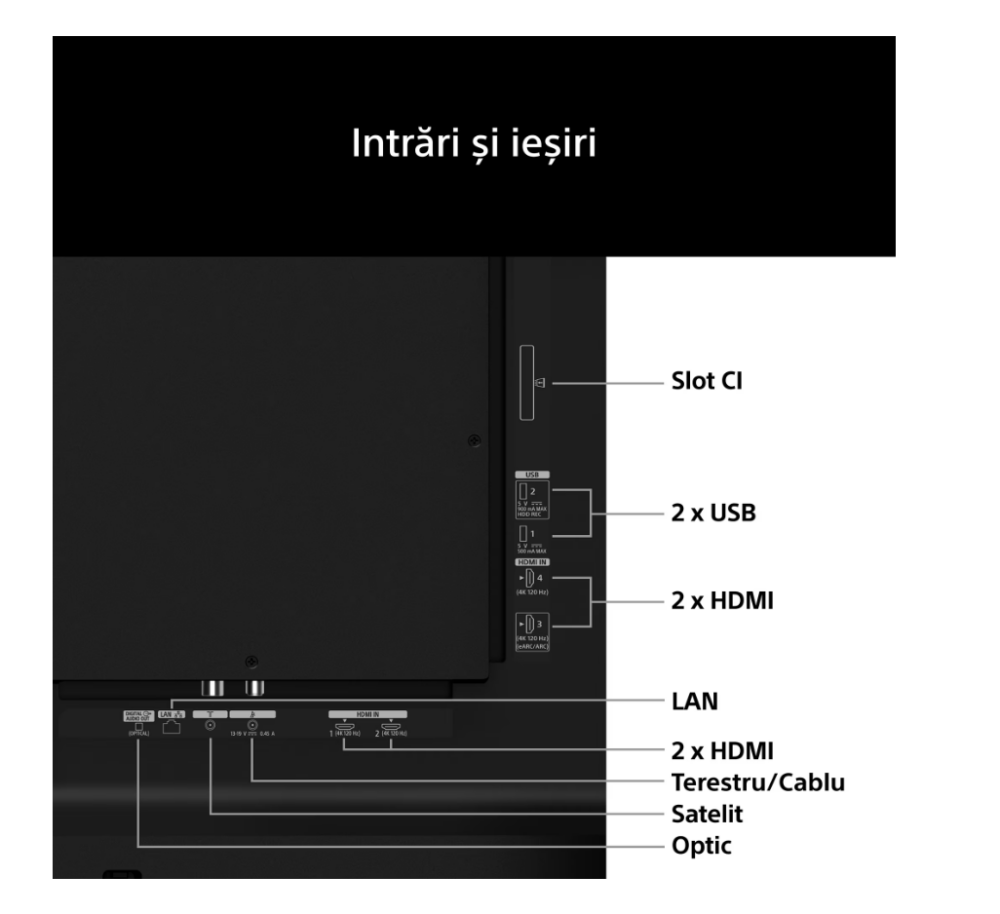 Clasa E (Model 2026)